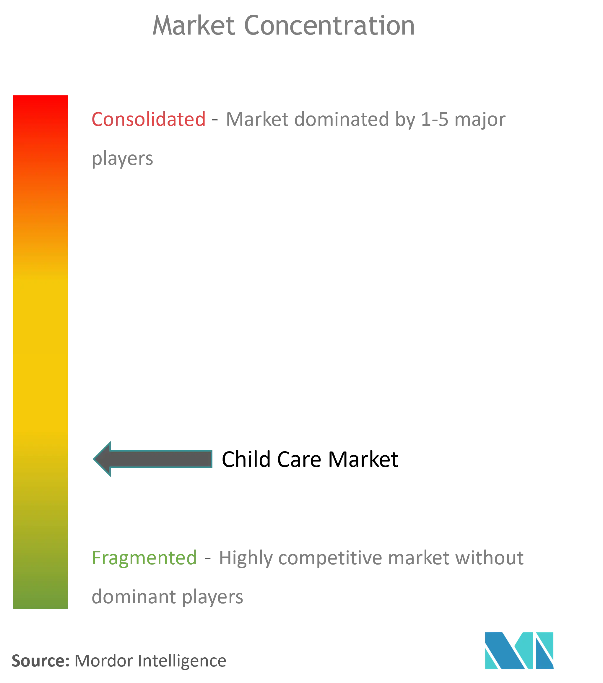 Child Care Market Concentration