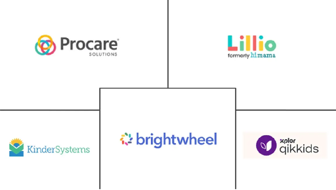 Hauptakteure in Markt für Kindertagesstätten-Verwaltungssoftware Branche