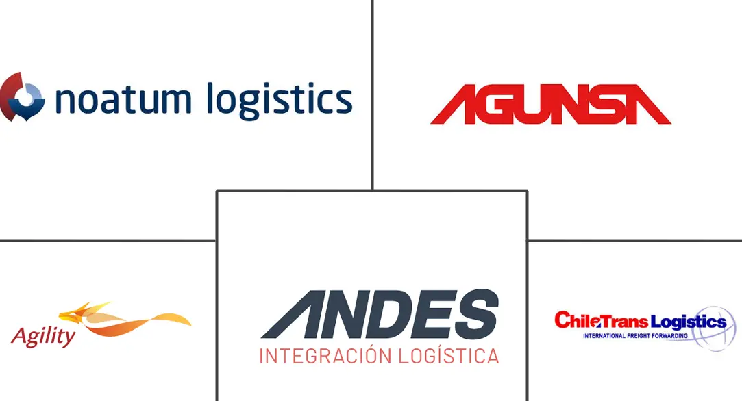 Chile Third-party Logistics (3PL) Market Major Players