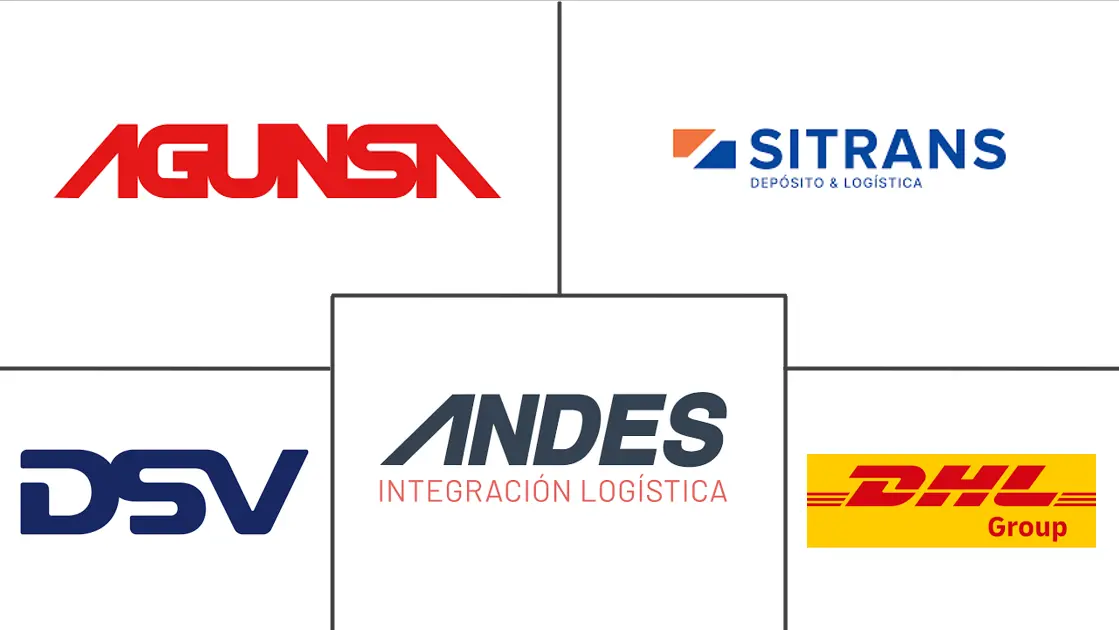 Major players in Chile Third-party Logistics (3PL) industry