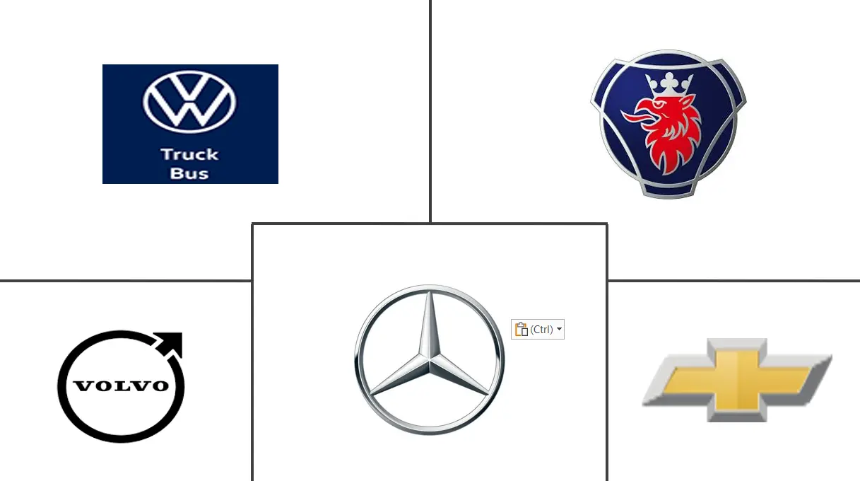 Major players in Chile Commercial Vehicle industry