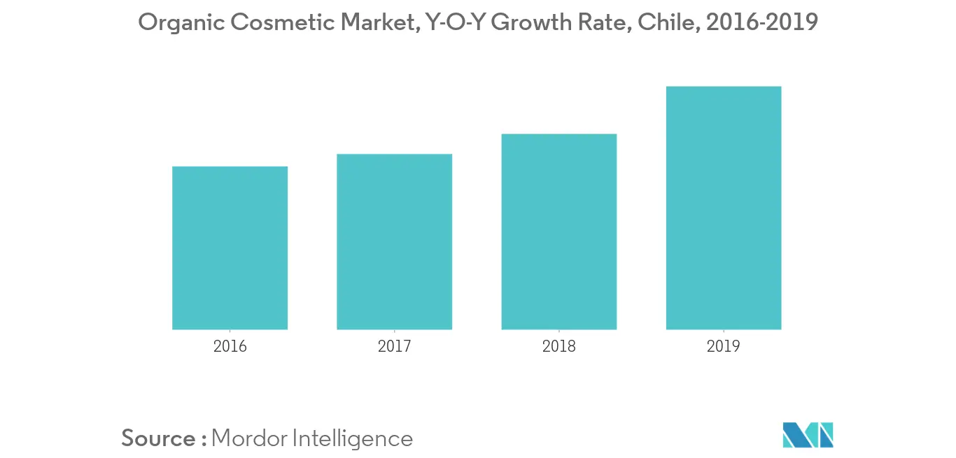 chile-cosmetics-products-market-industry