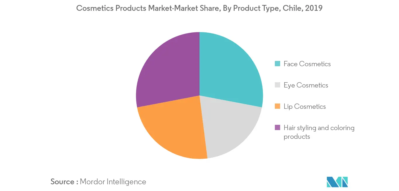 chile-cosmetics-products-market-industry