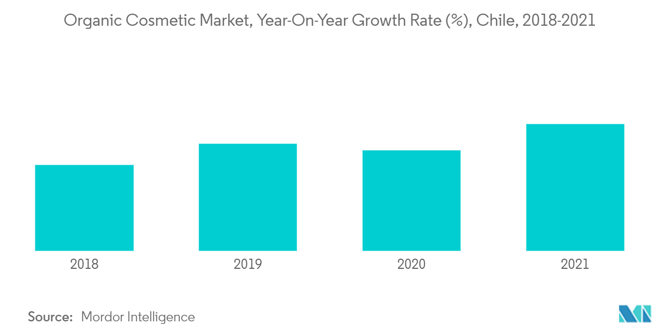 chile-cosmetics-products-market-industry