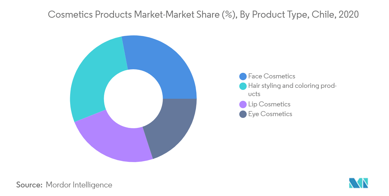 Professional Skincare market untapped growth opportunities by key