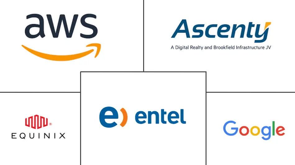 Major players in Chile Data Center Water Consumption industry