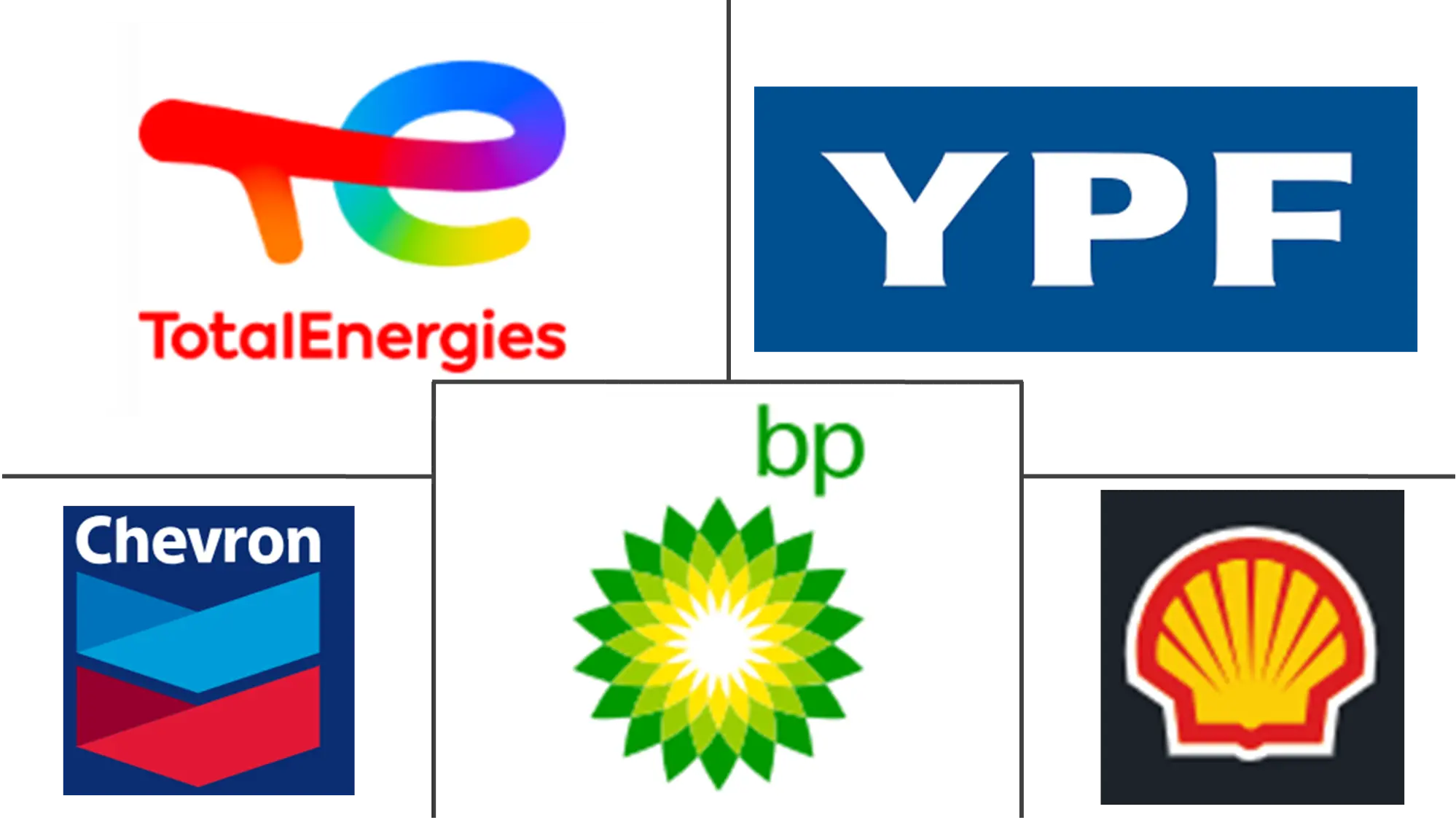 Major players in Chile Lubricants industry