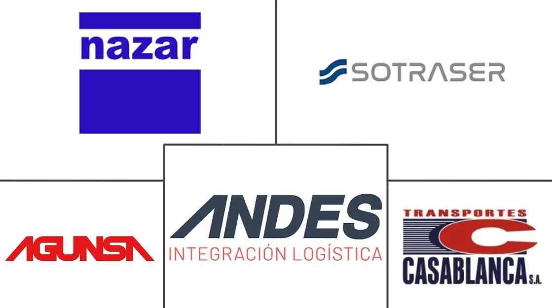 Logotipo de empresas relacionadas