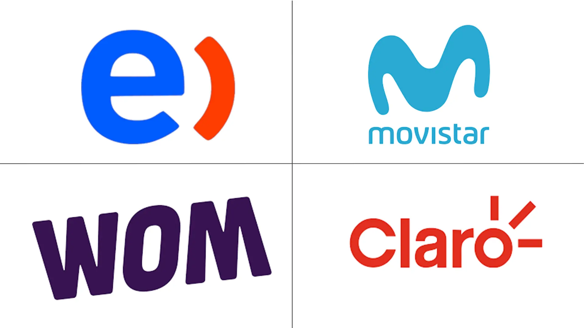 Top Chile Telecom MNO Major Players