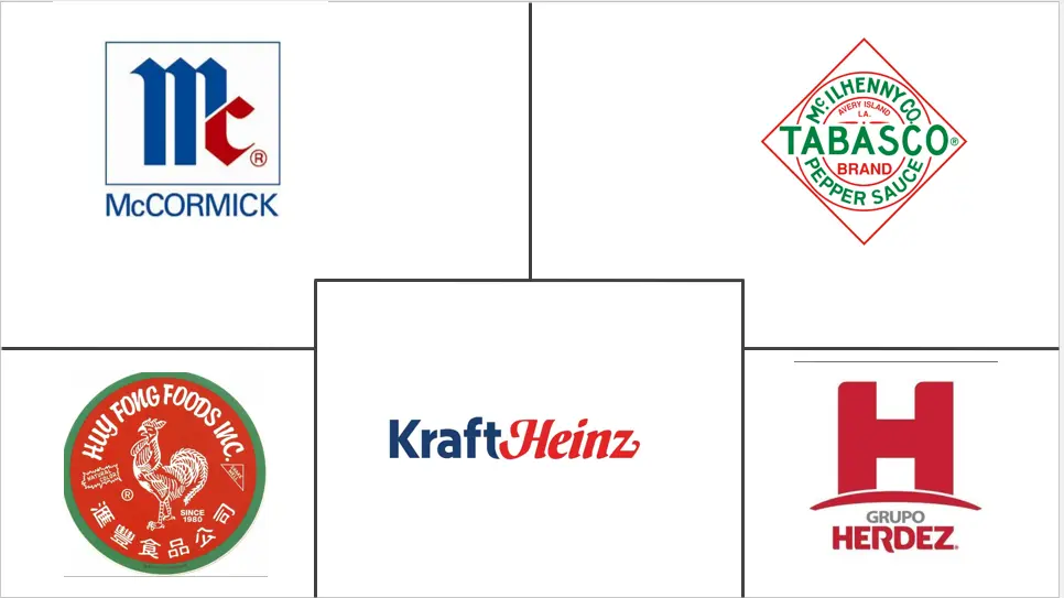 Major players in Chili Sauce industry