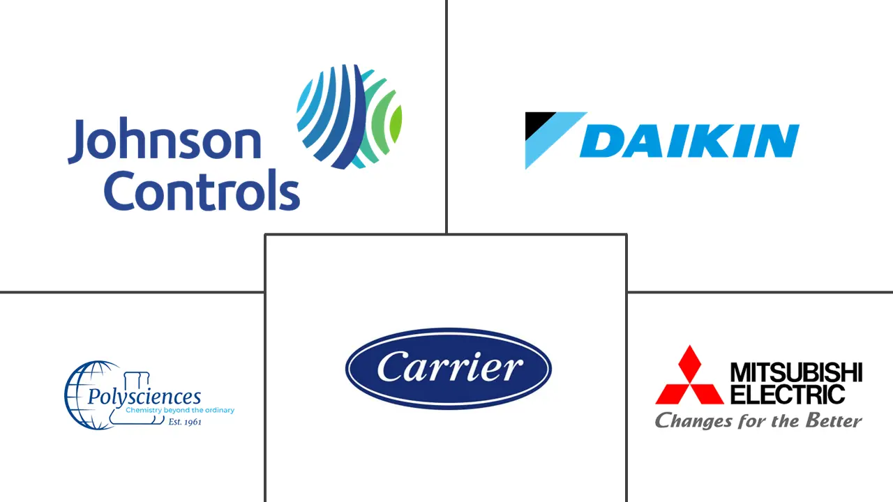 Major players in Chiller industry