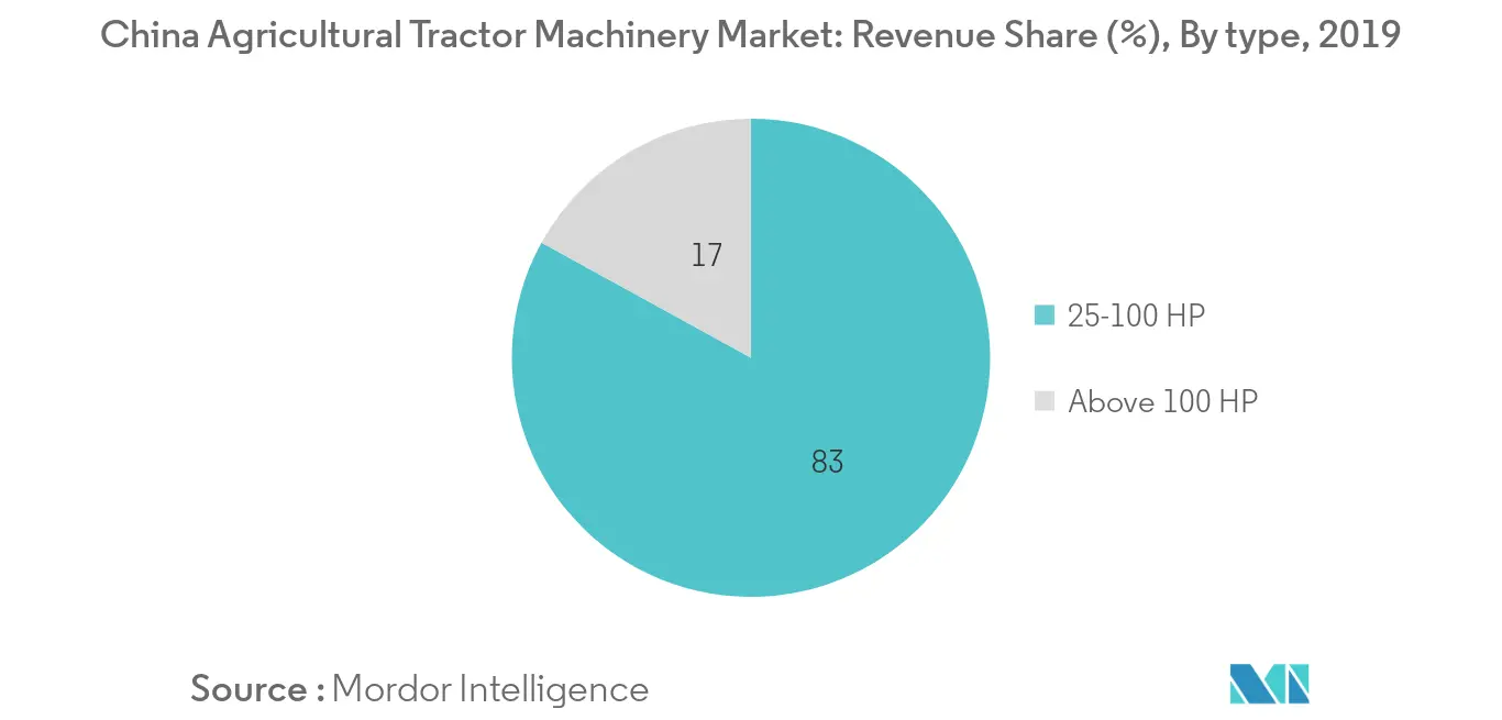 china-agricultural-tractor-machinery-market
