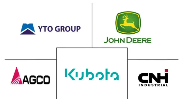 Major players in China Agricultural Tractor industry