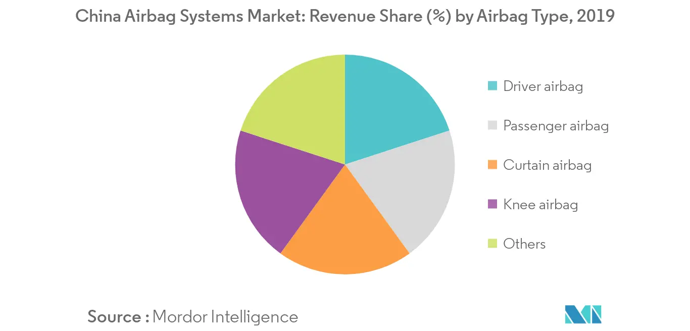 China Airbag Systems Market_Key Market Trend1