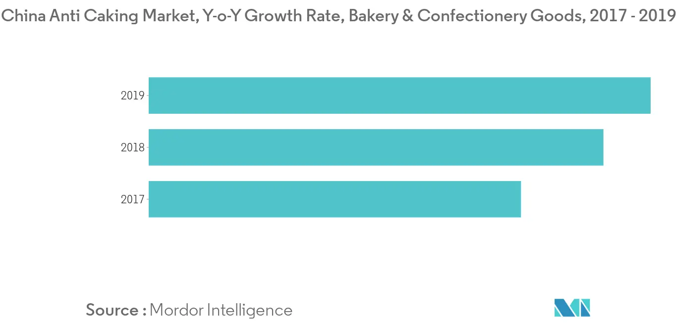 China Anti Caking Market1