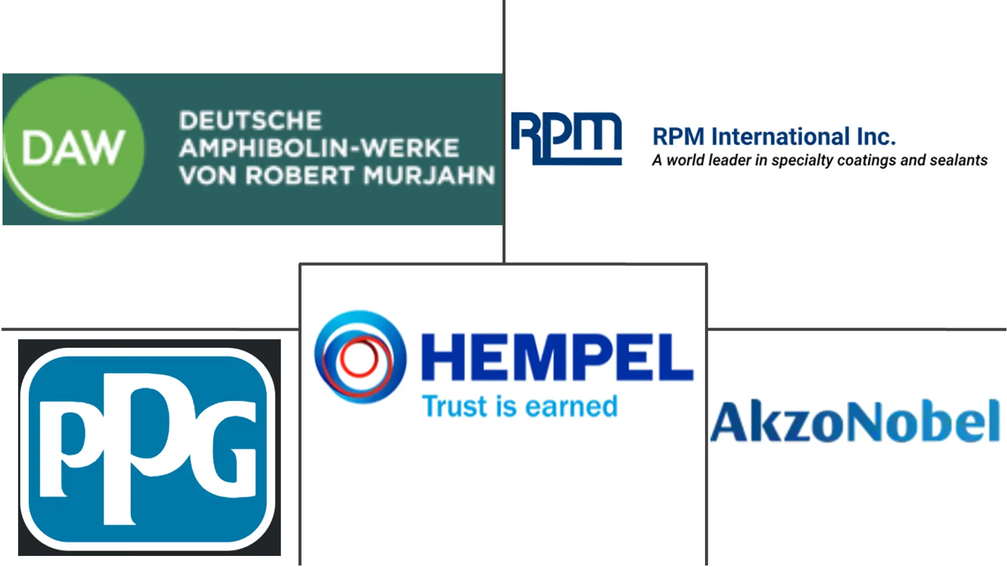 Major players in China Architectural Coatings industry