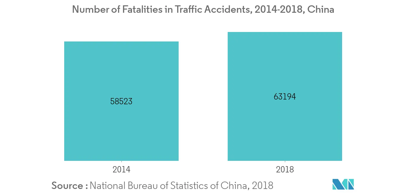 china accidents