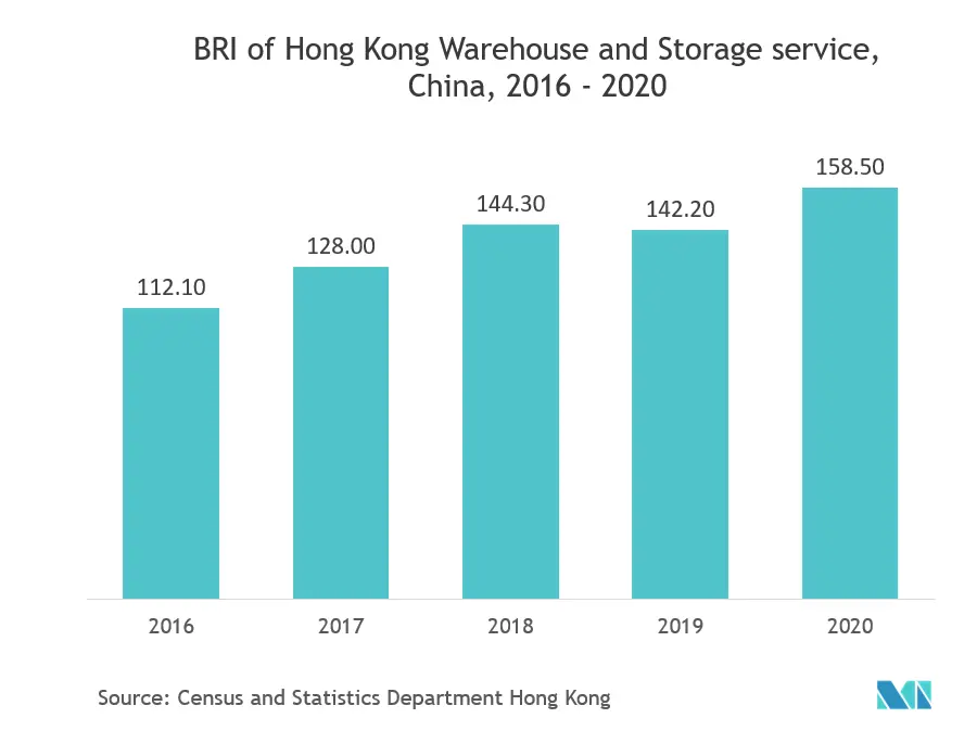 China Automated Material Handling Market