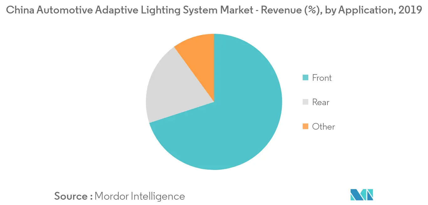  China automotive adaptive lighting system market Key Trends