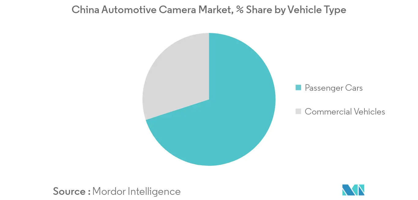 Marché chinois des caméras automobiles