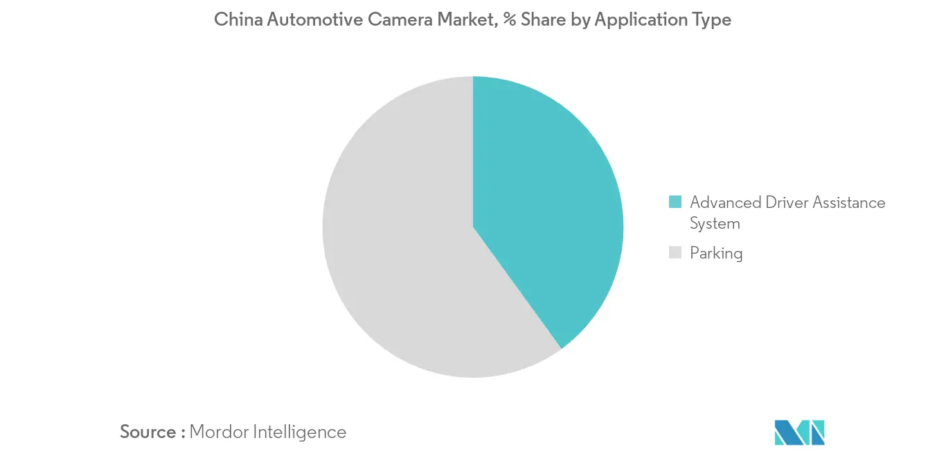 Mercado de câmeras automotivas da China