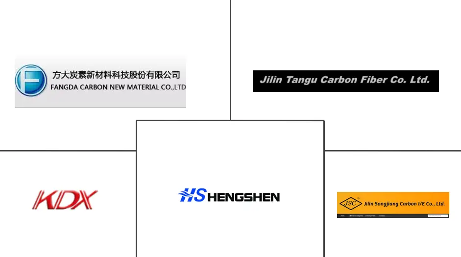 Principais players do mercado de compósitos de fibra de carbono automotivo da China