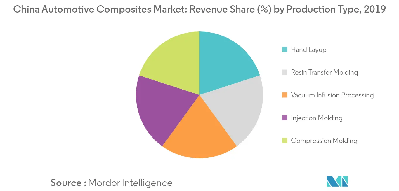 China Automotive Composites Market_Key Market Trend1