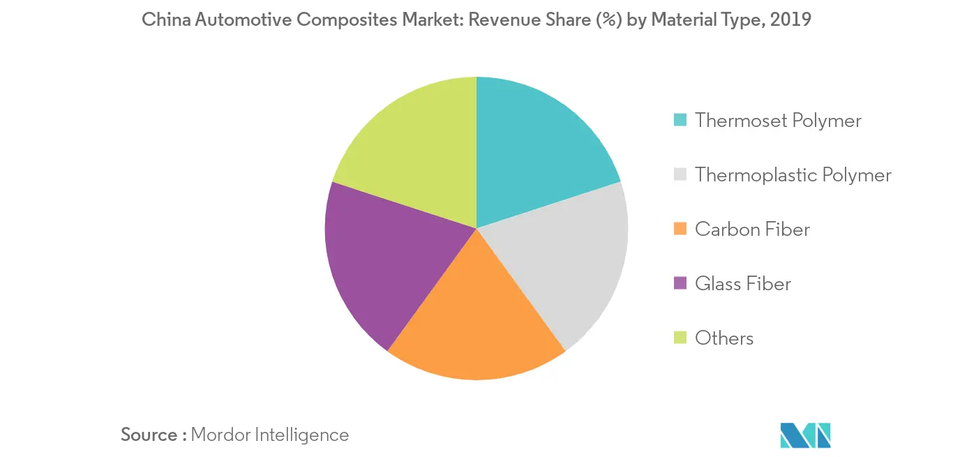 China Automotive Composites Market_Key Market Trend2