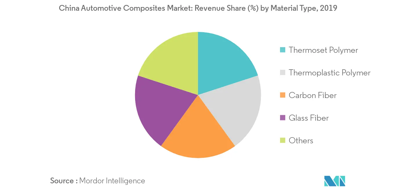 中国の自動車用複合材料市場_主要市場動向2
