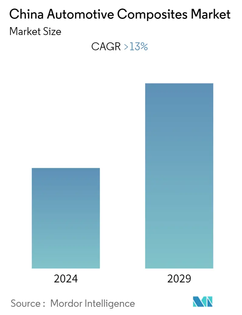 中国自動車用複合材市場_概要