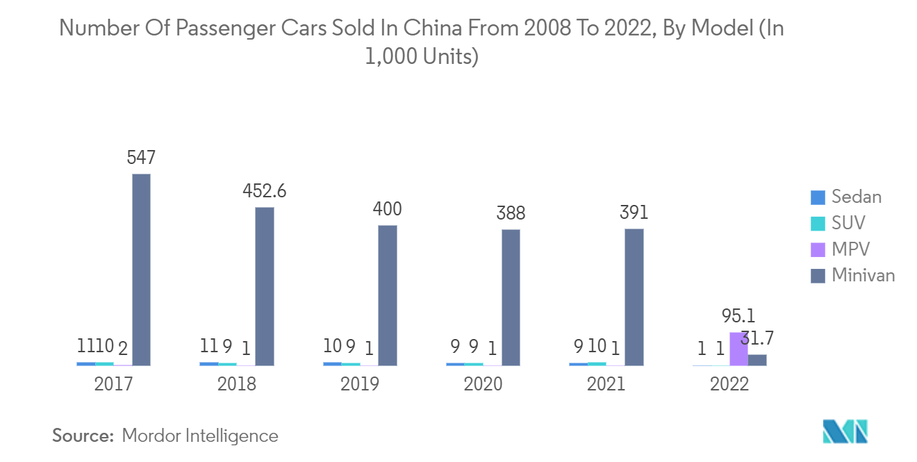 中国汽车电动助力转向系统（EPS）市场：2008-2022年中国乘用车销量，分车型（千辆）