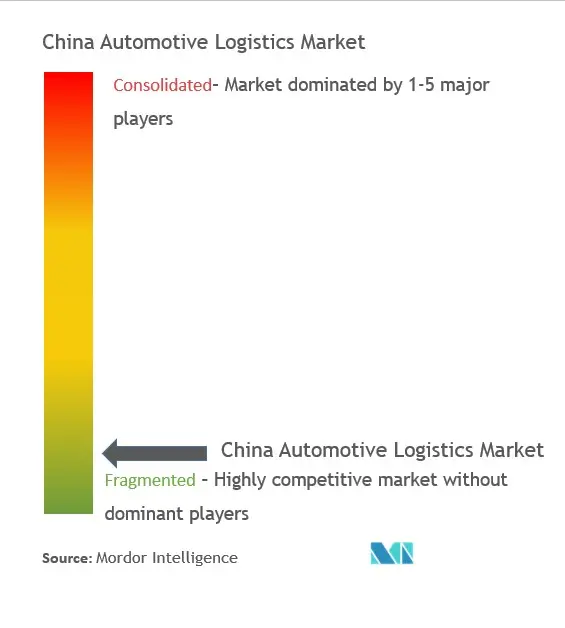 china automotive logistics market.jpg