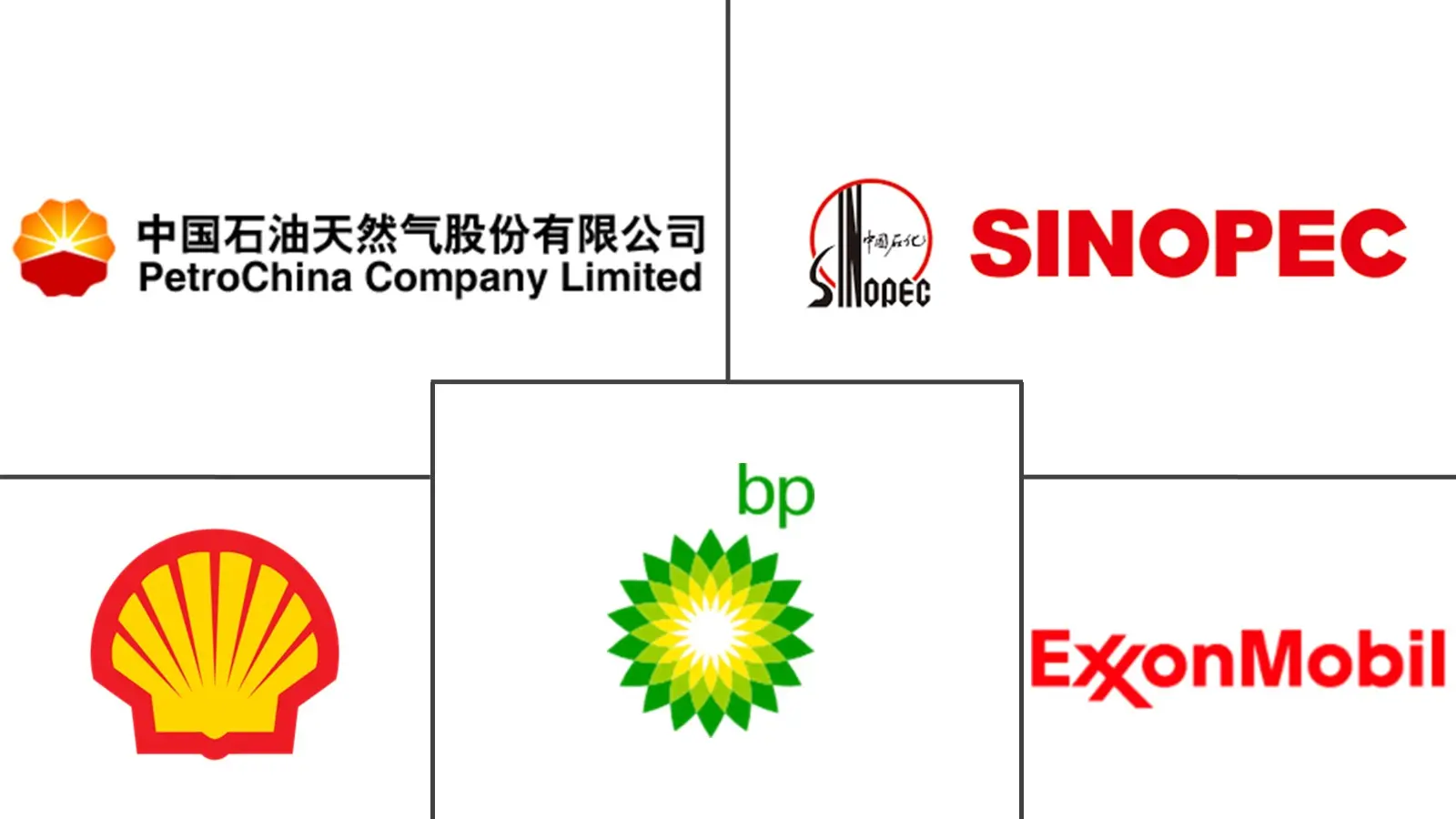 Major players in China Automotive Lubricants industry