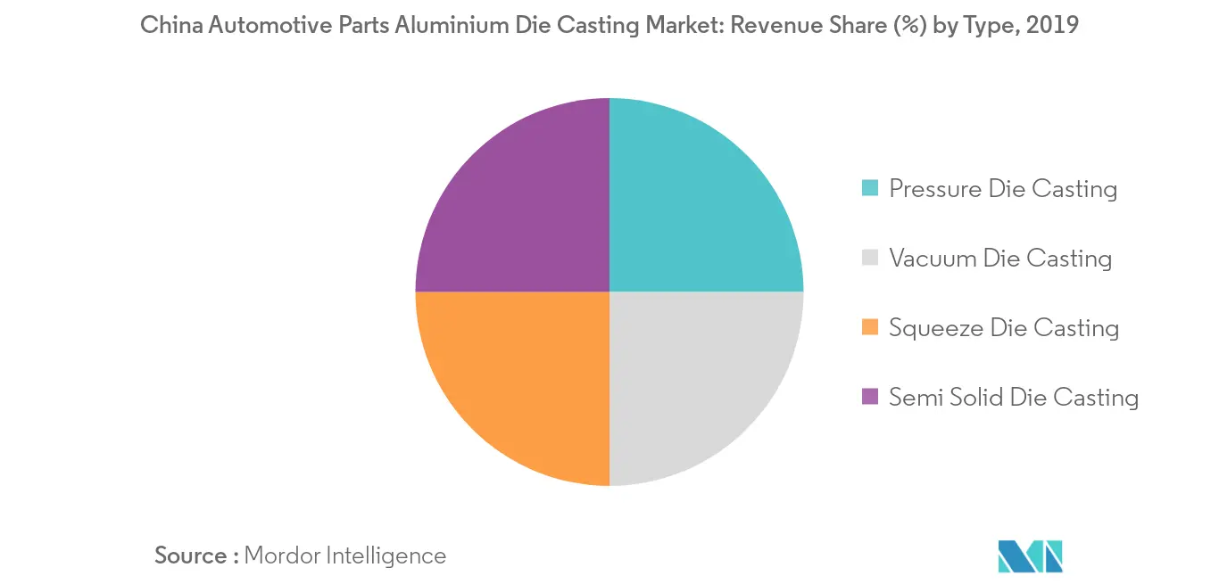 China Automotive Parts Aluminium Die Casting Market_Key Market Trend2