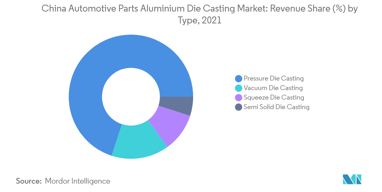 China Automotive Parts Aluminium Die Casting Market_Key Market Trend2