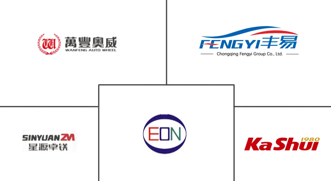 Major players in China Automotive Parts Magnesium Die Casting industry