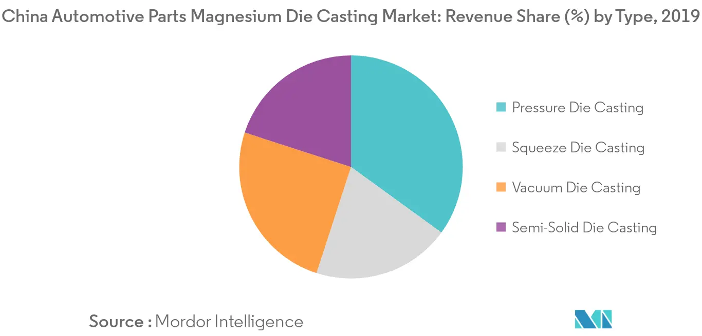 china automotive parts magnesium die casting market trends