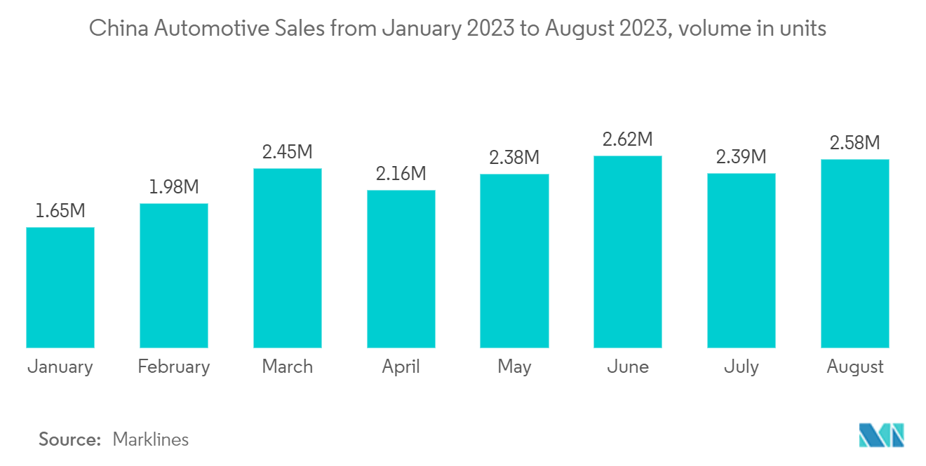 سوق المفاتيح الذكية للسيارات في الصين مبيعات السيارات في الصين من يناير 2023 إلى أغسطس 2023، الحجم بالوحدات