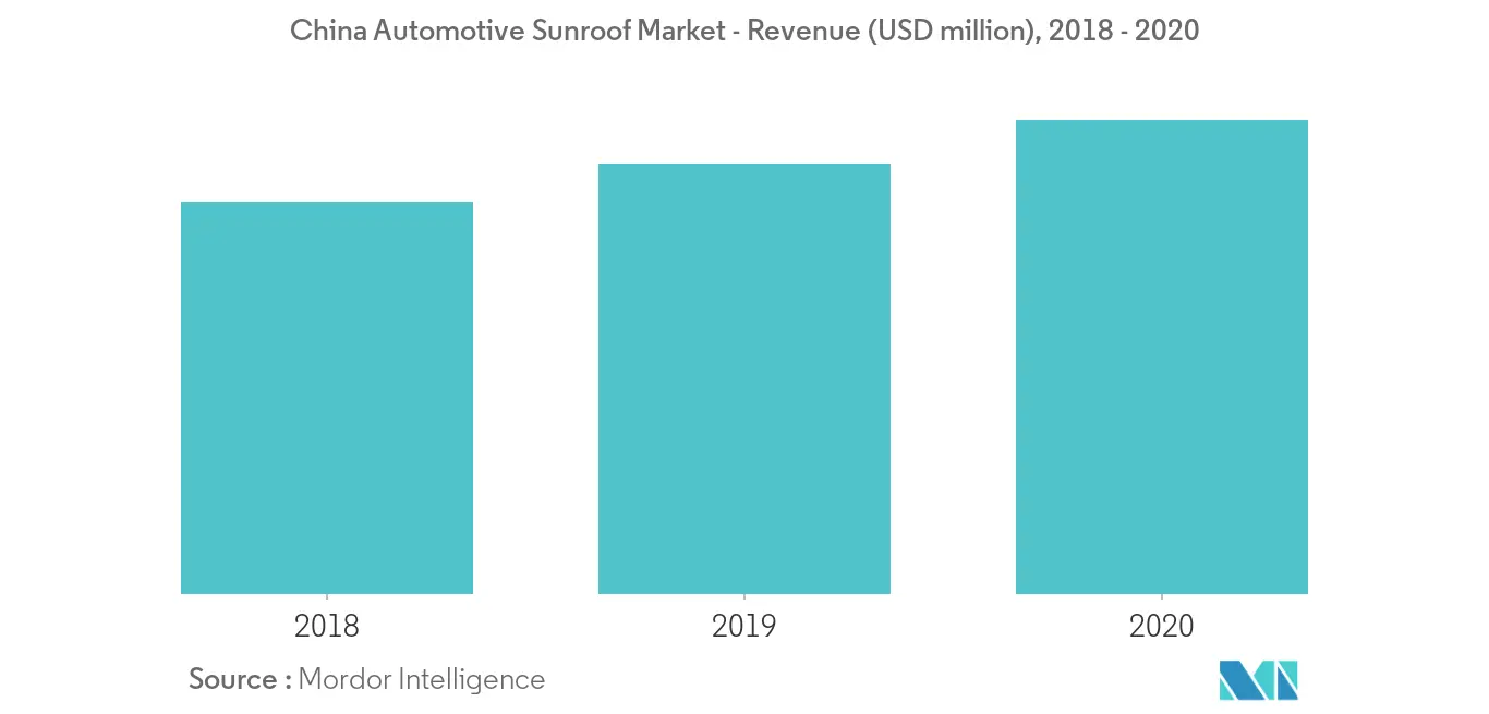 key market trend 2