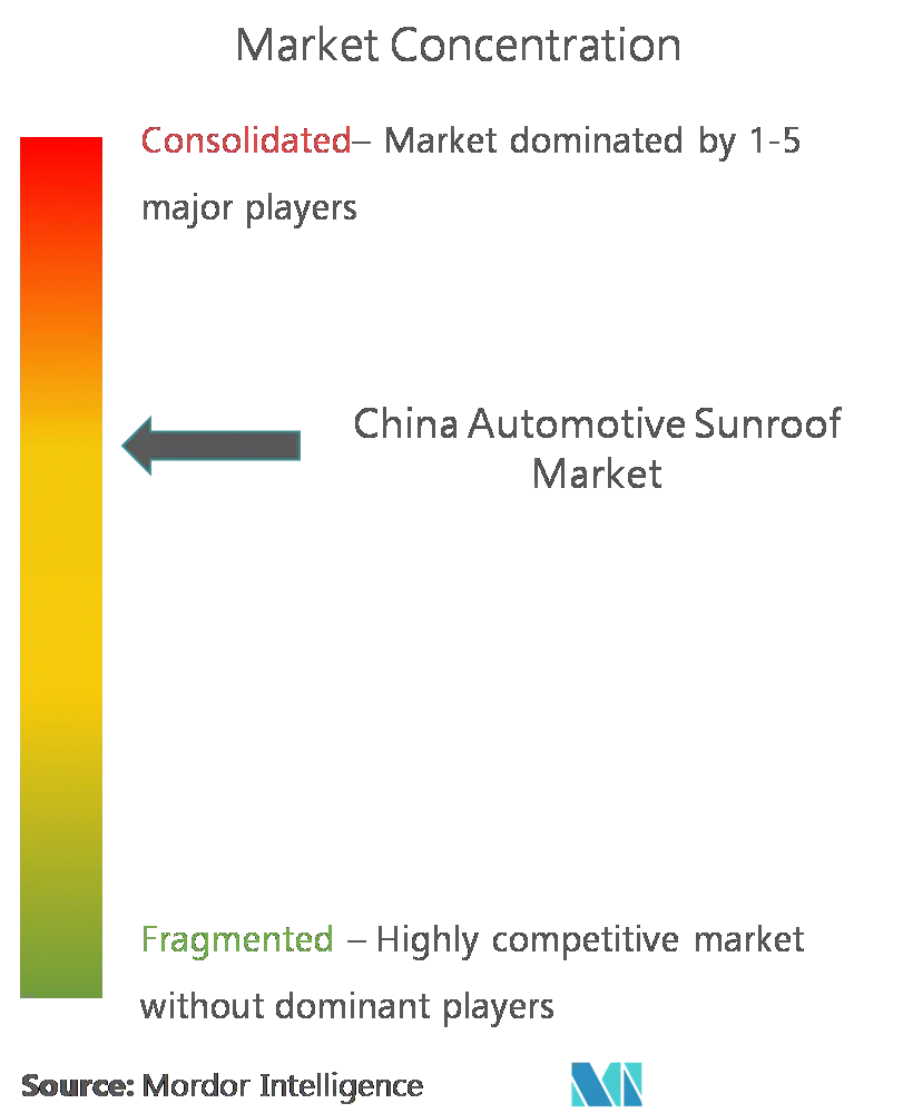 china sunroof CL.png