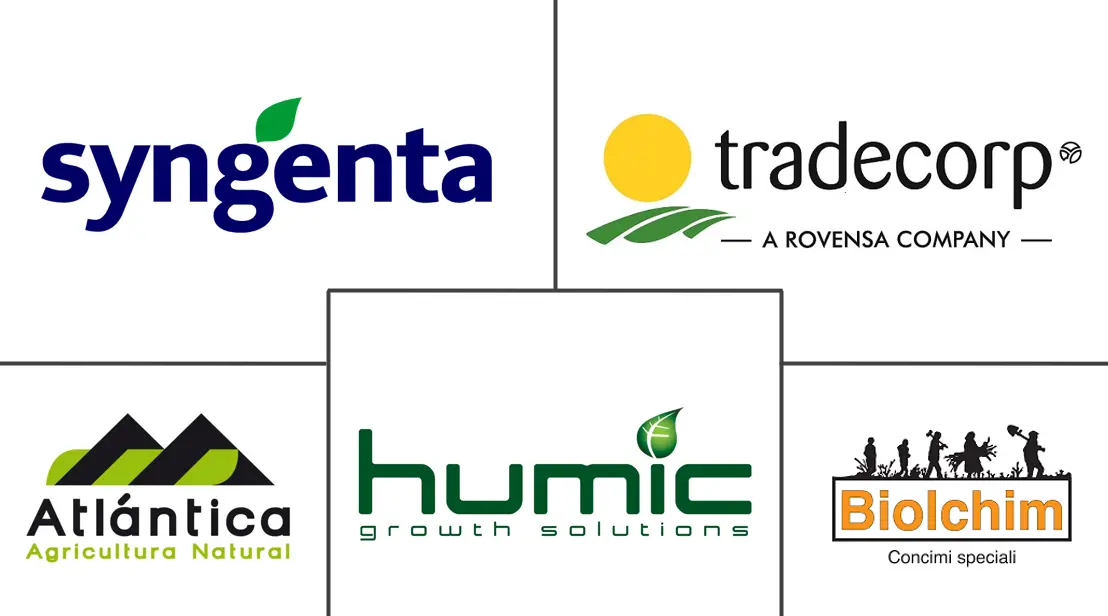 Major players in China Biostimulants industry