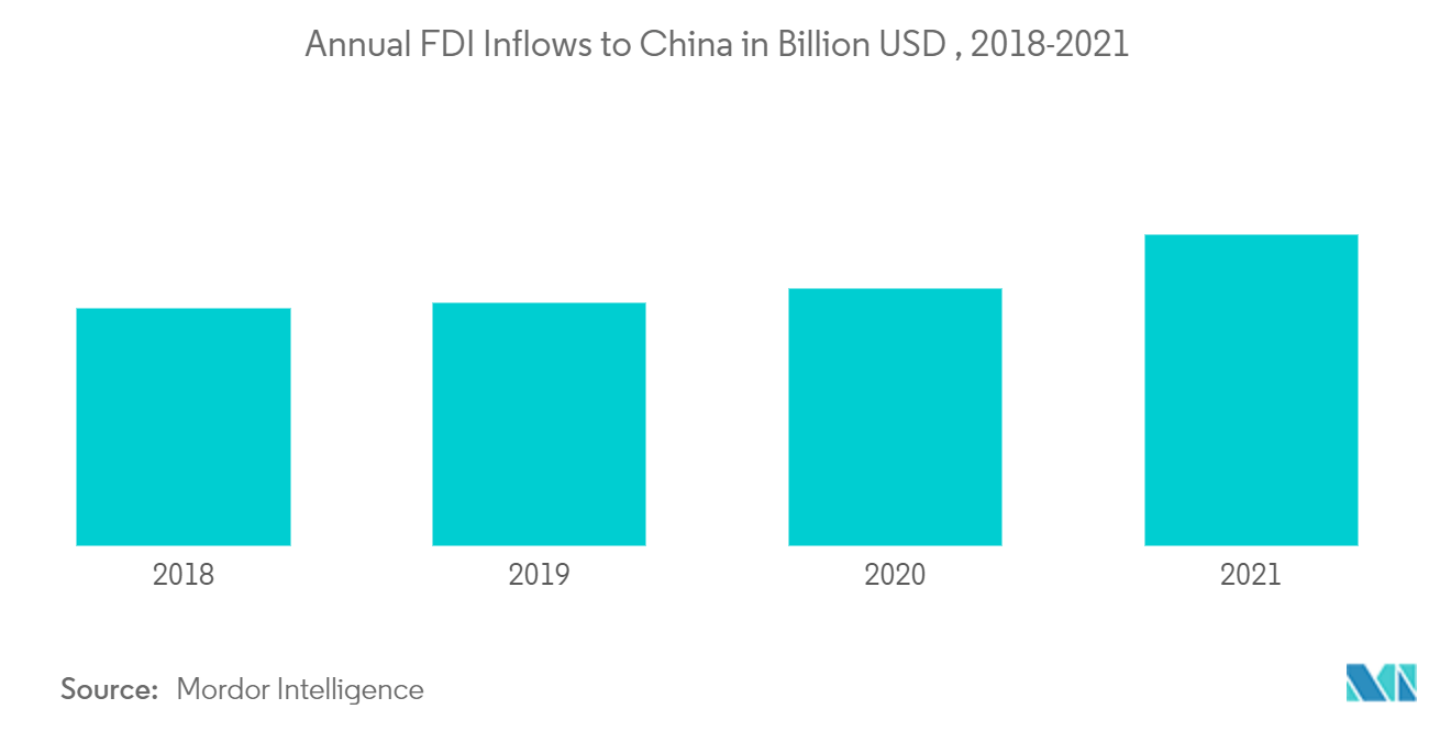 中国資本市場取引所のエコシステム中国への年間直接投資流入額（億米ドル）、2018年～2021年