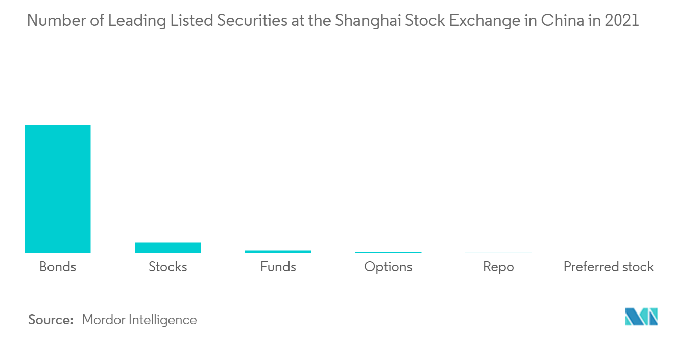 中国資本市場の取引所エコシステム2021年の中国上海証券取引所における主要上場証券数