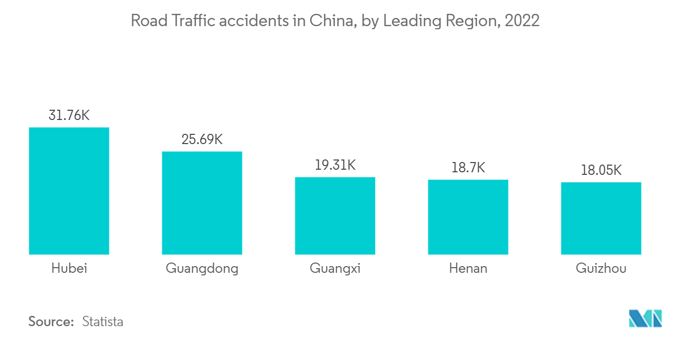 중국 자동차 보험 시장: 주요 지역별 중국의 도로 교통 사고(2022년)