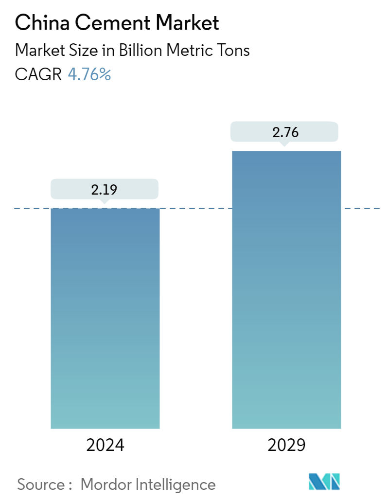 中国セメント市場の概要