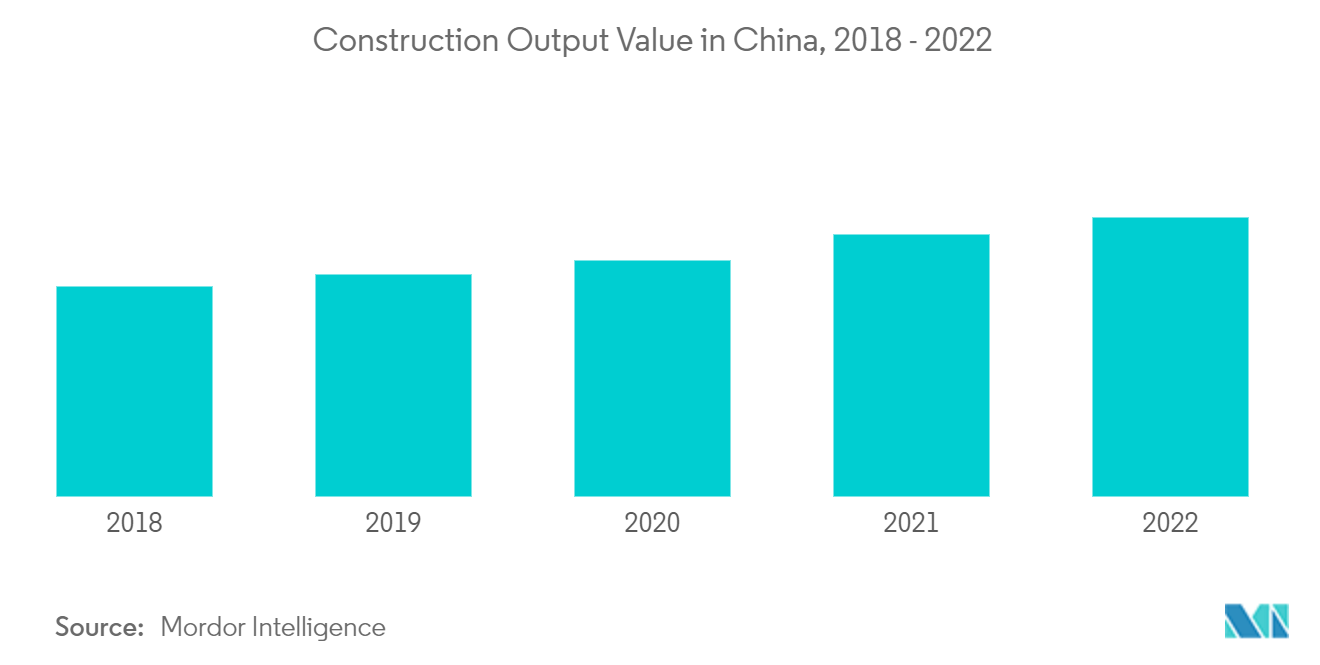 中国のセラミックタイル市場中国の建設生産額（2018年～2022年