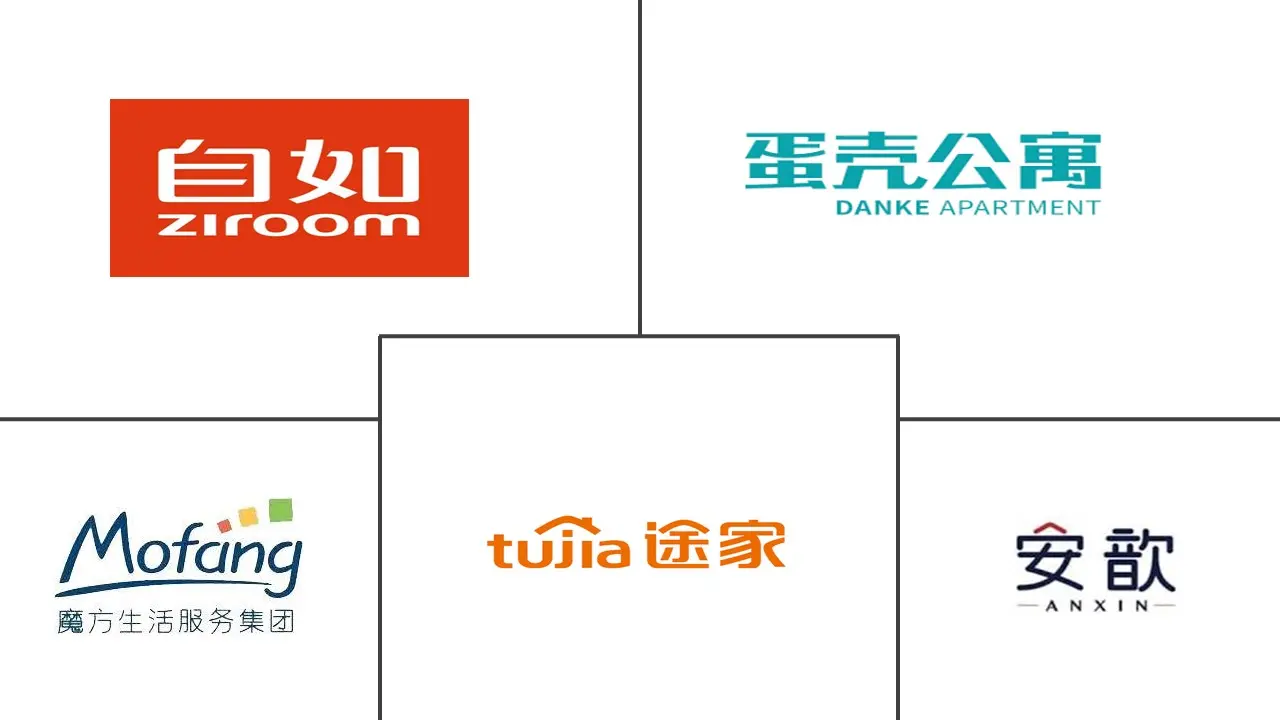 Major players in China Co-Living industry