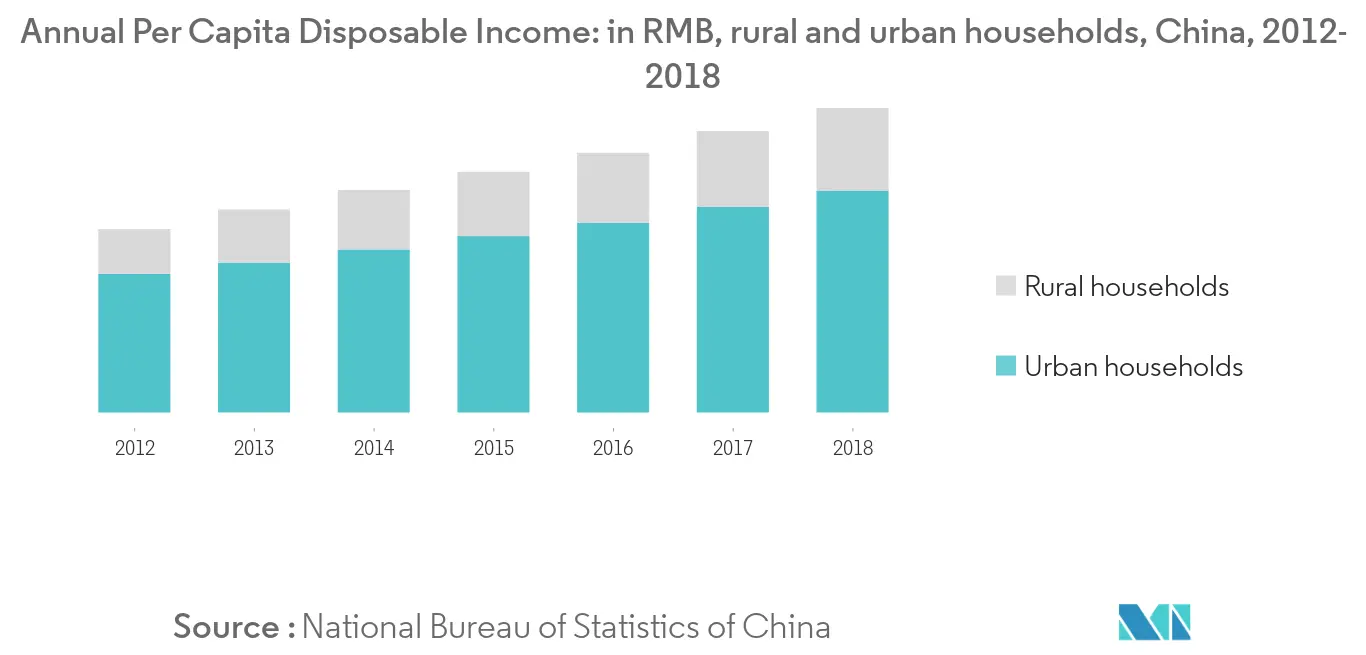 Marché chinois de la logistique de la chaîne du froid Tendances chinacclt1