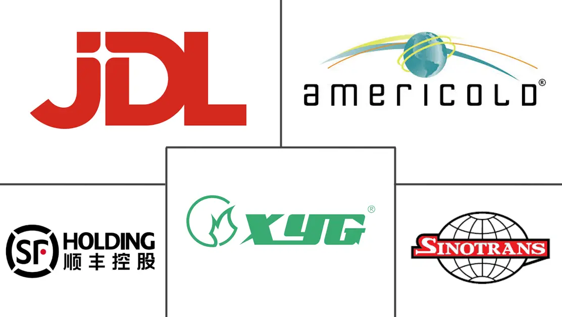 Major players in China Cold Storage industry