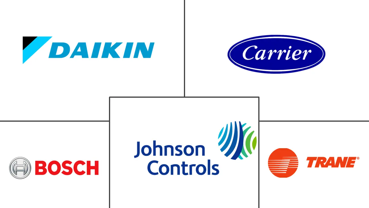 China Commercial HVAC Market Key Players Principais participantes em Mercado de HVAC Comercial da China indústria